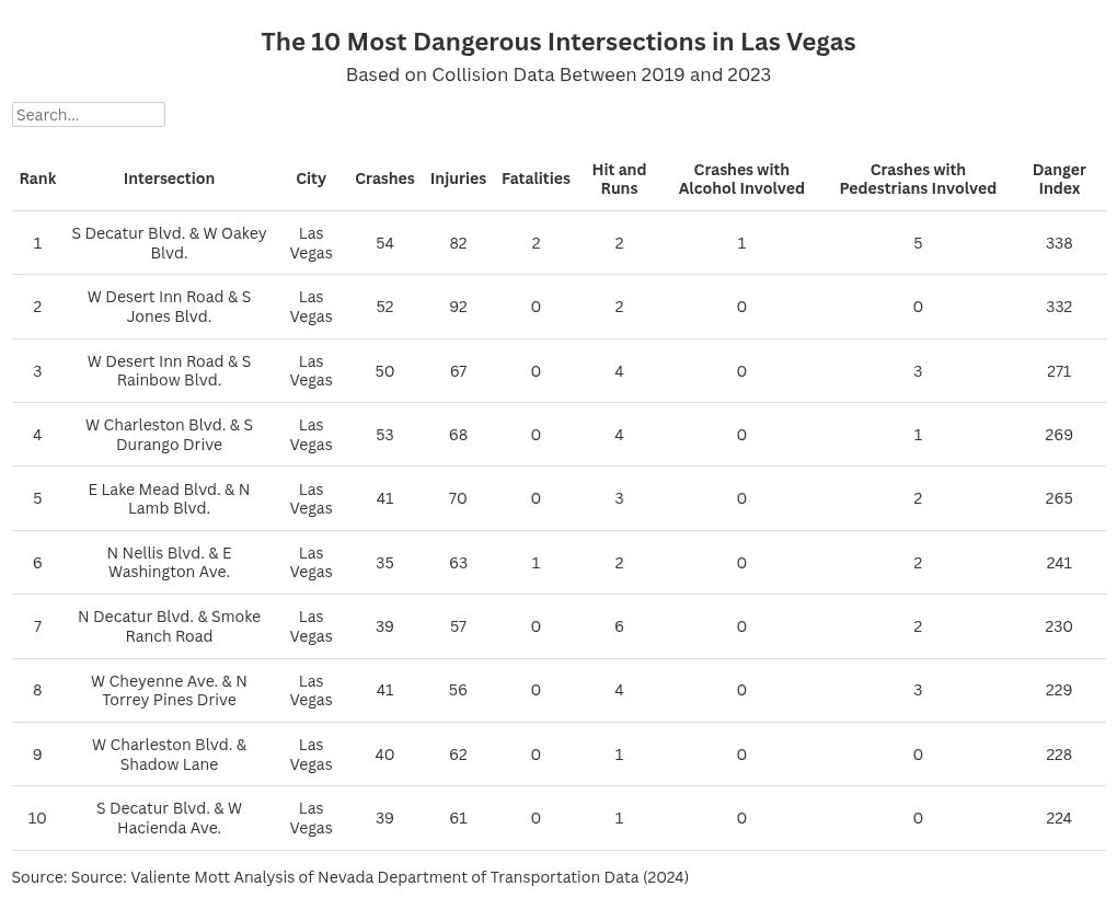 table visualization