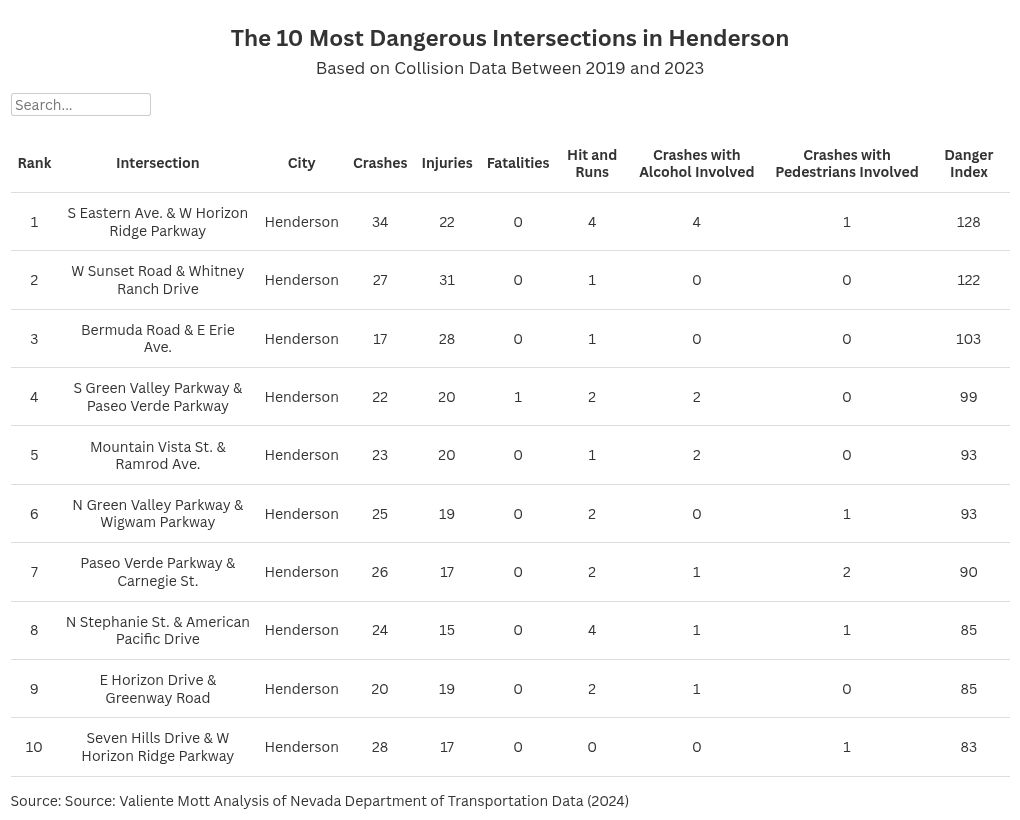 table visualization