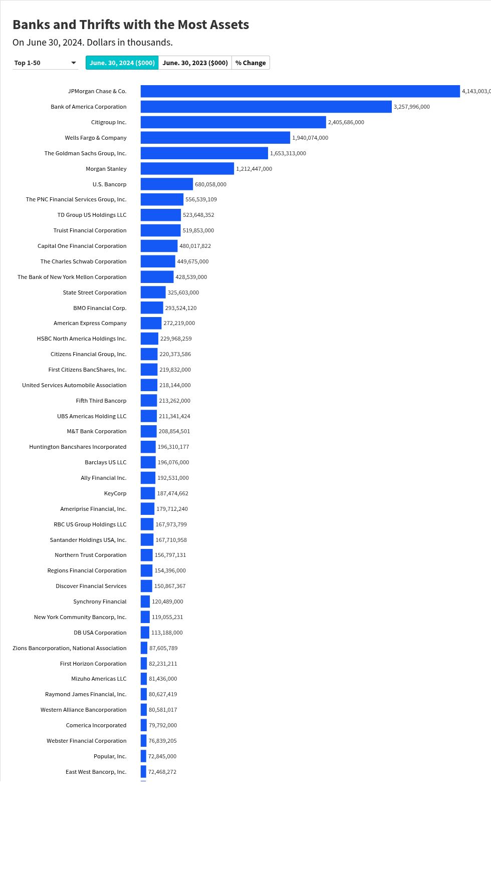 chart visualization