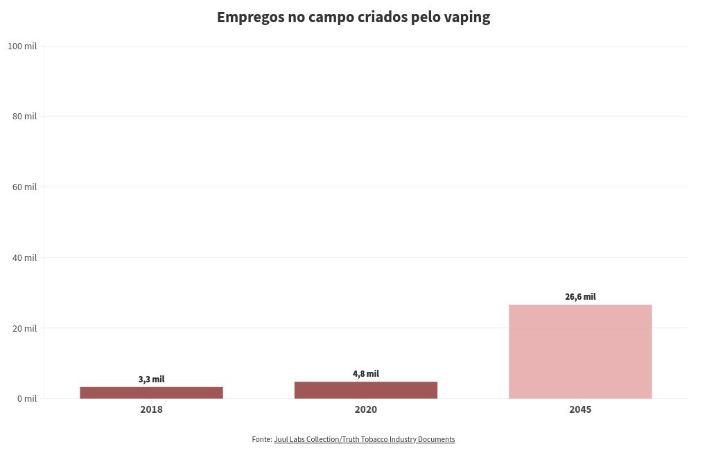 chart visualization