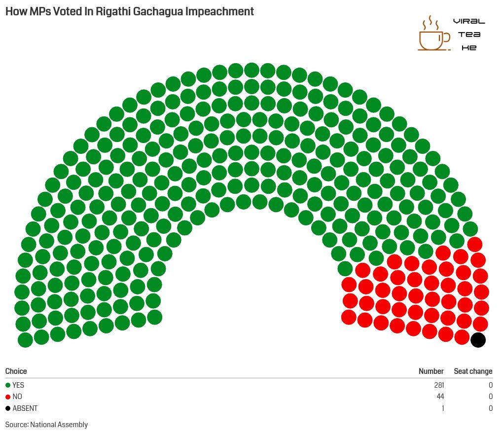 parliament visualization