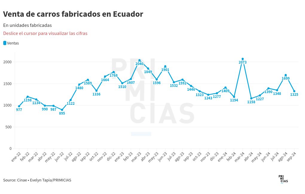 chart visualization