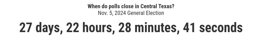 Turnout tracker: How many people have voted in the November 2024 general election?