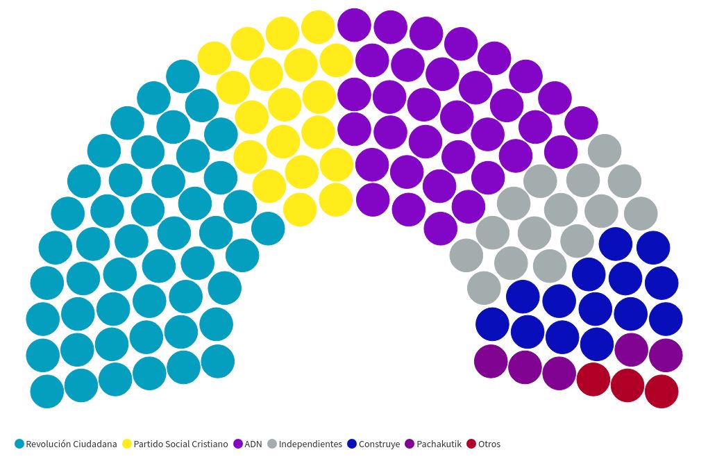 parliament visualization