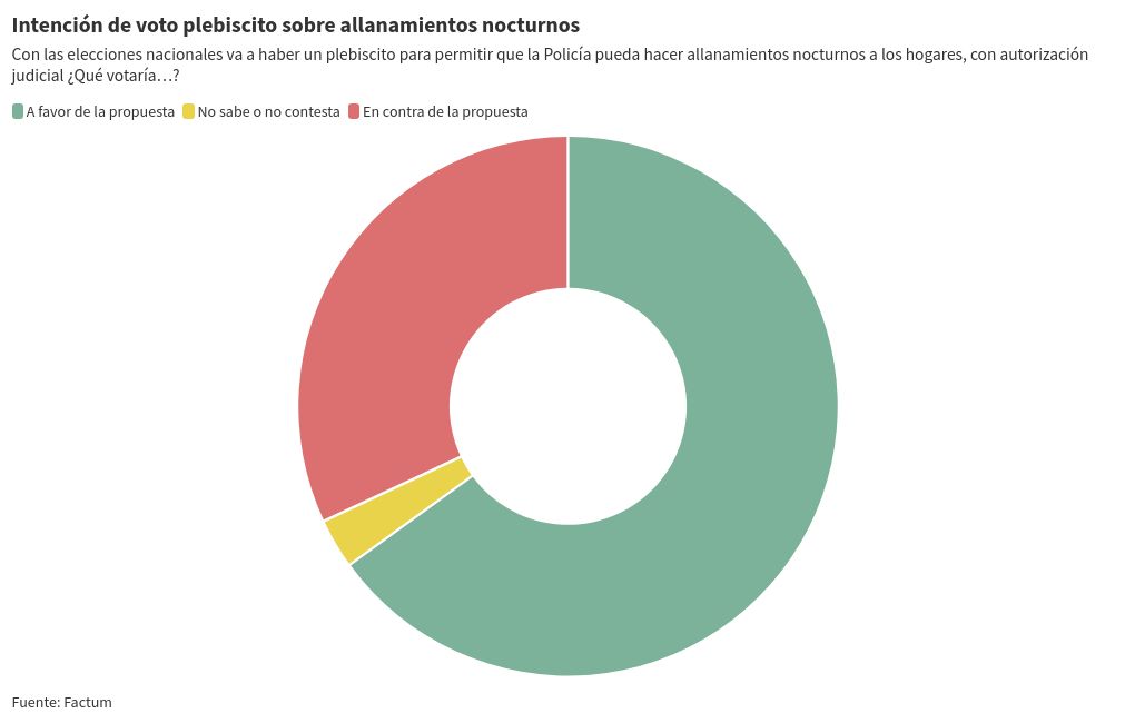 chart visualization