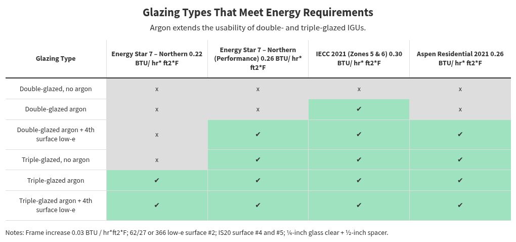 table visualization