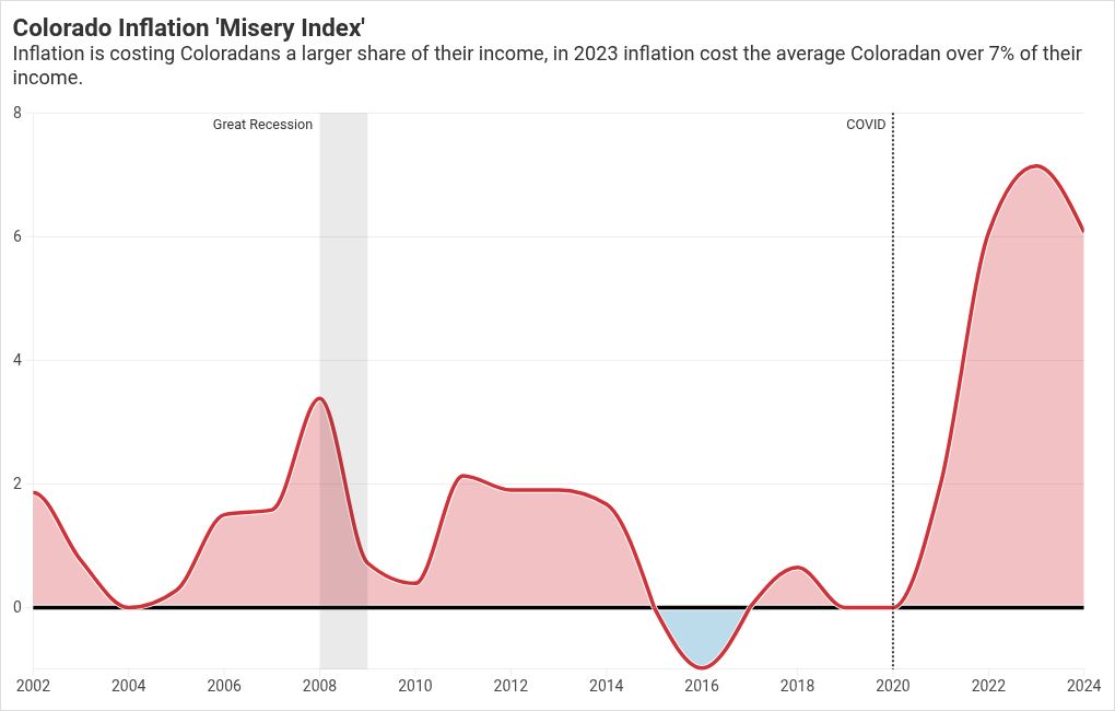 chart visualization