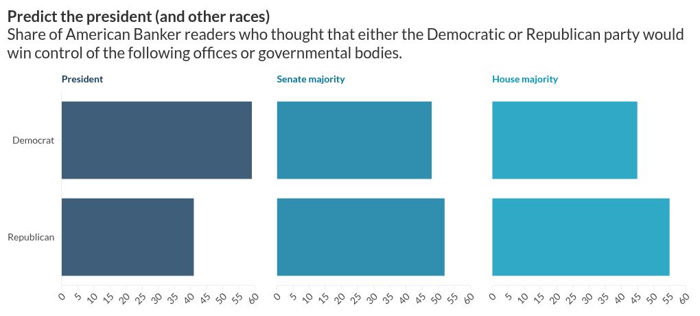 chart visualization