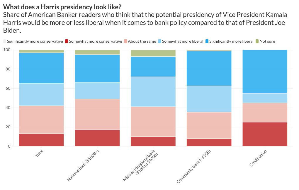 chart visualization