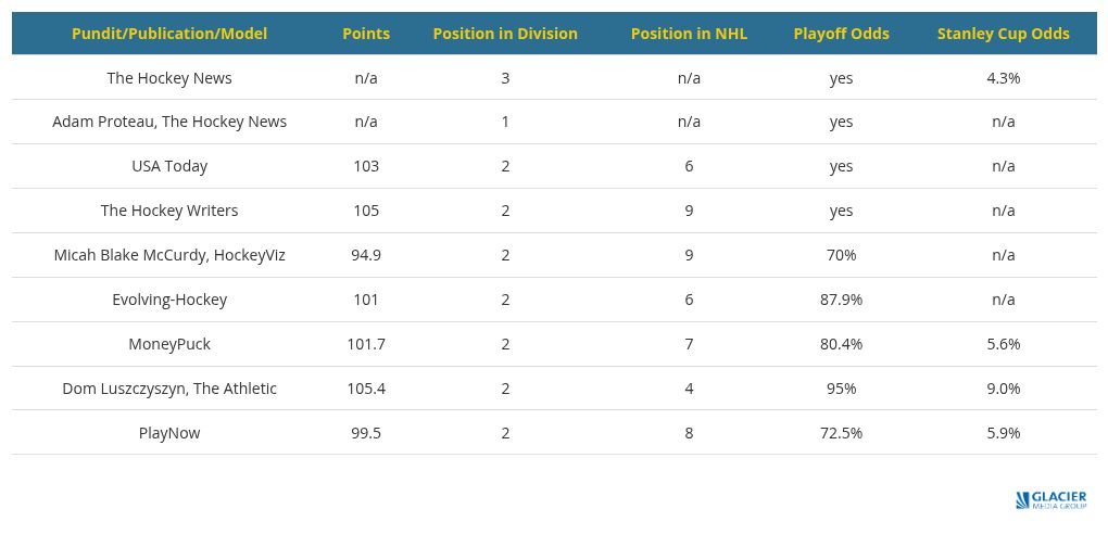 table visualization