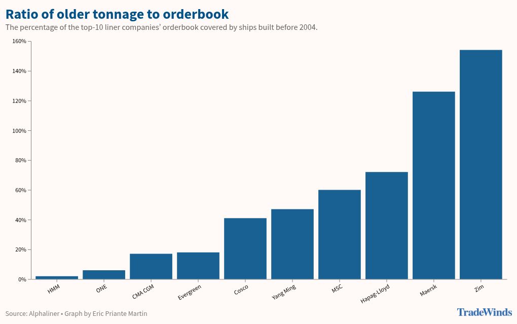 chart visualization