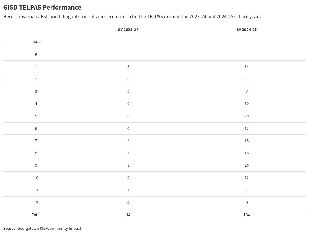 table visualization