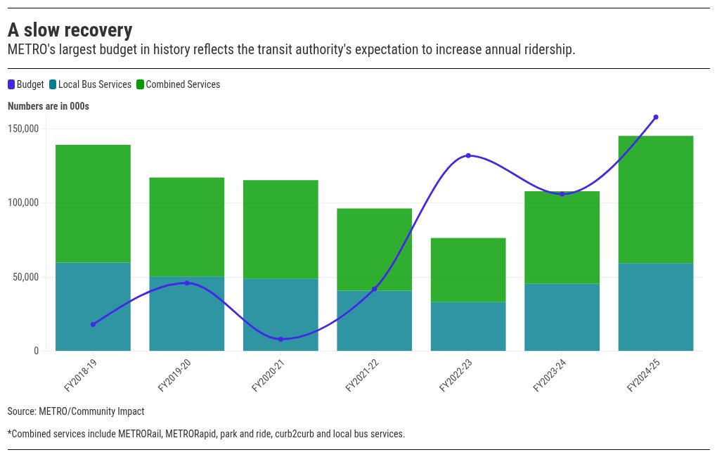 chart visualization