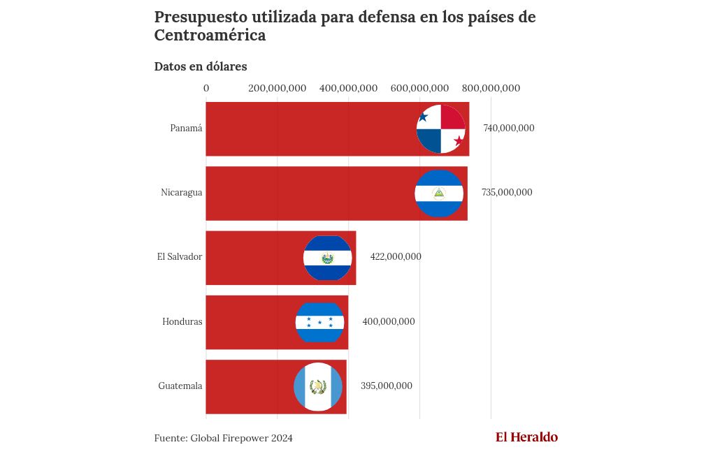 bar-chart-race visualization