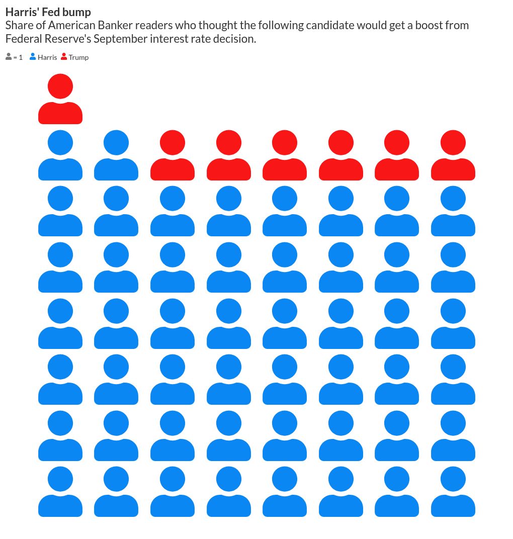 pictogram visualization