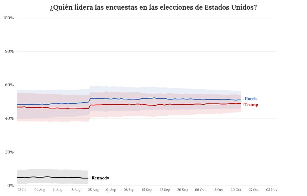 chart visualization