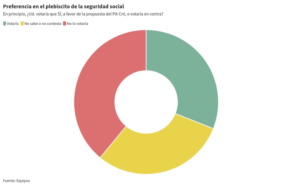 chart visualization