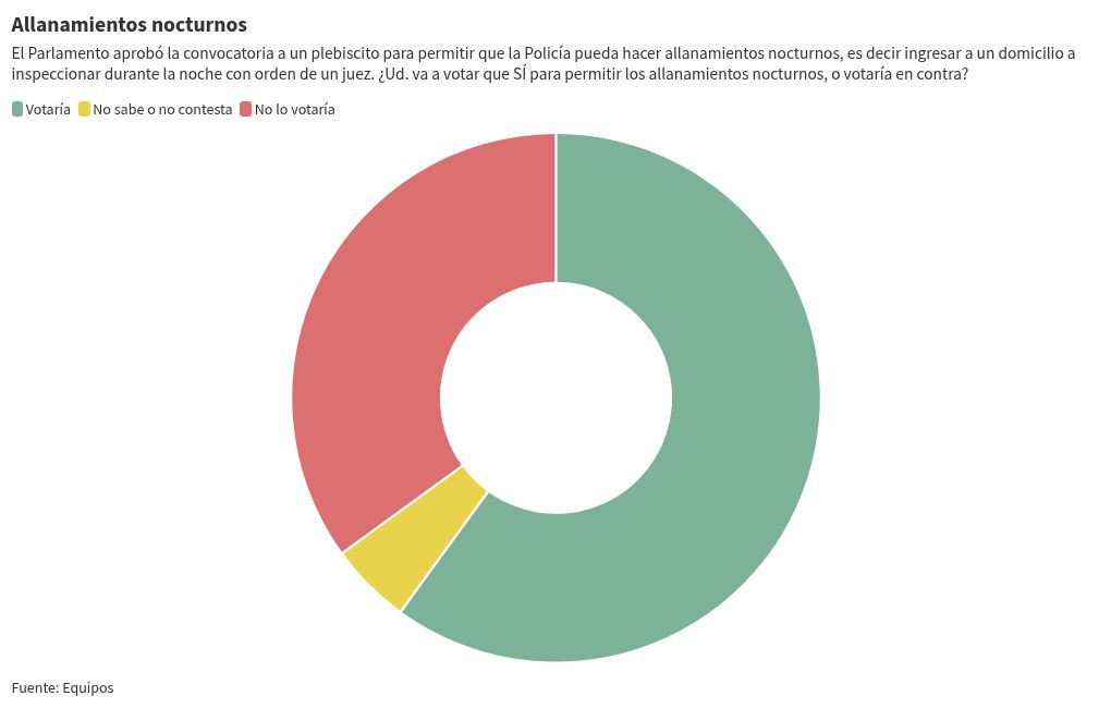 chart visualization