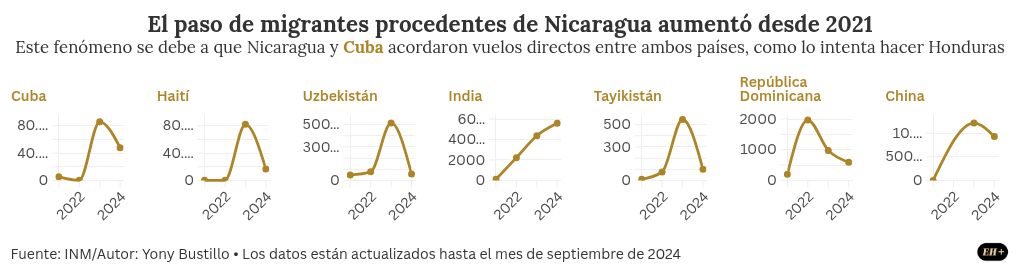 chart visualization