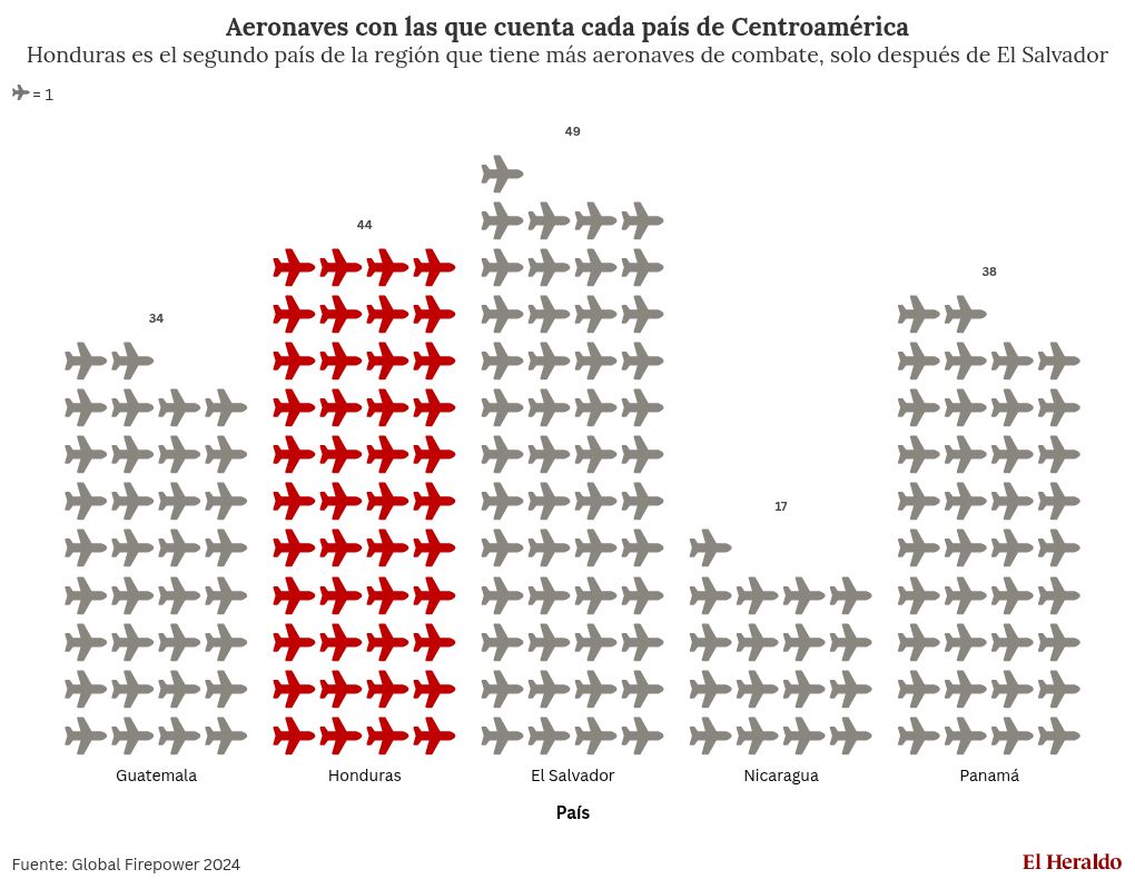 pictogram visualization