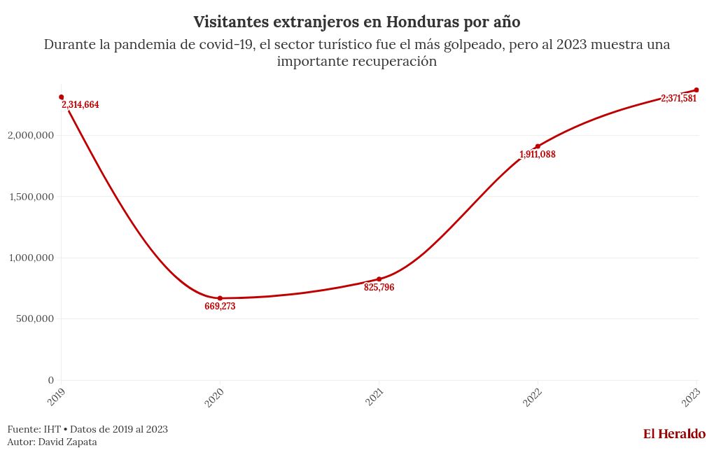 chart visualization