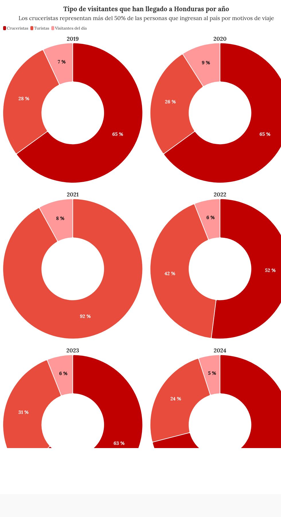 chart visualization