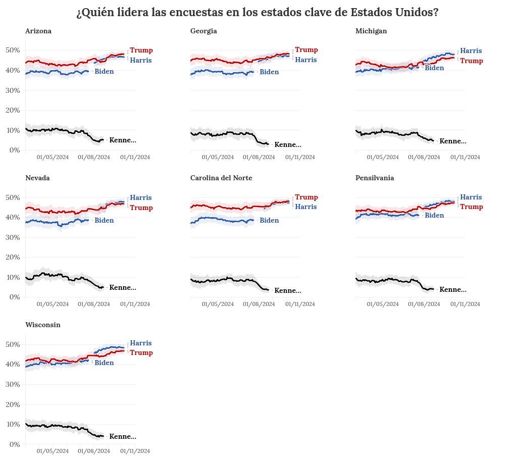 chart visualization