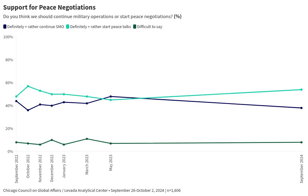 chart visualization