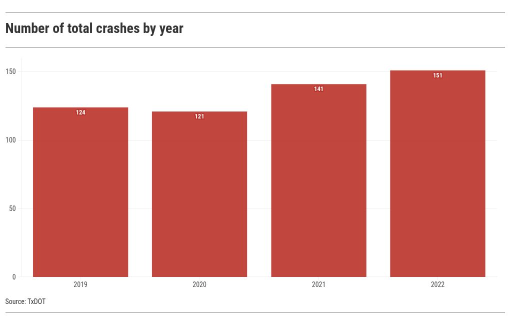 chart visualization