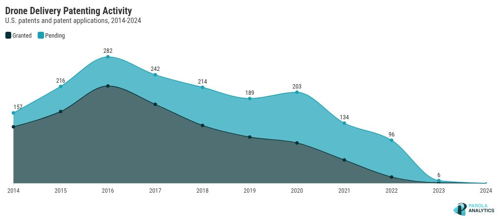 chart visualization