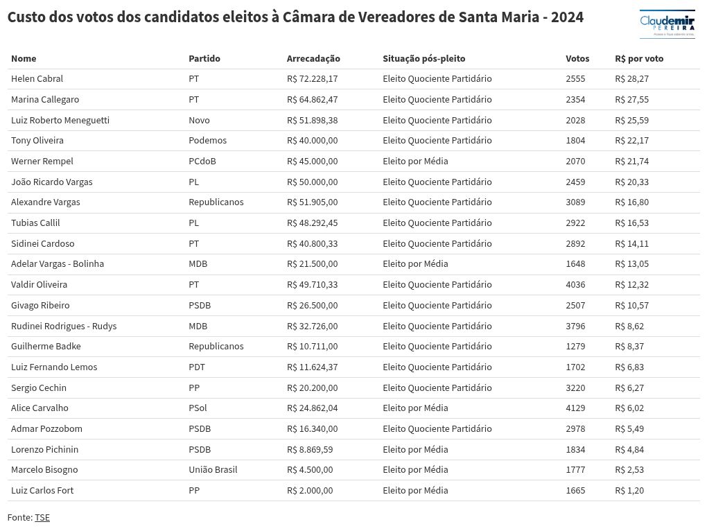 table visualization