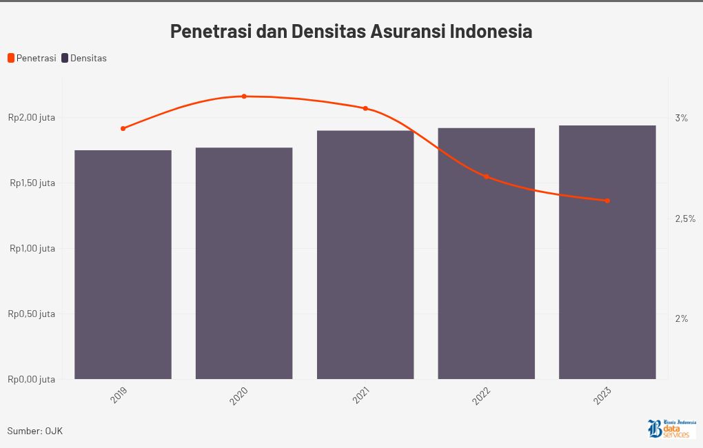 chart visualization