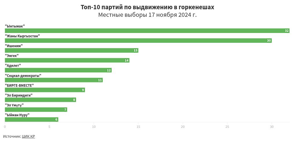 chart visualization