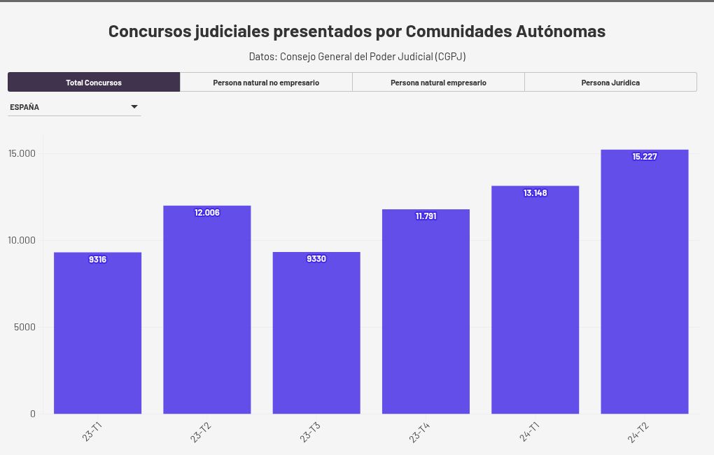 chart visualization