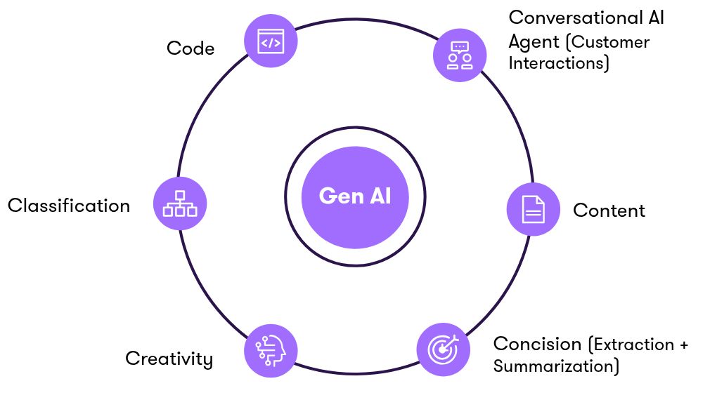 interactive diagram visualization