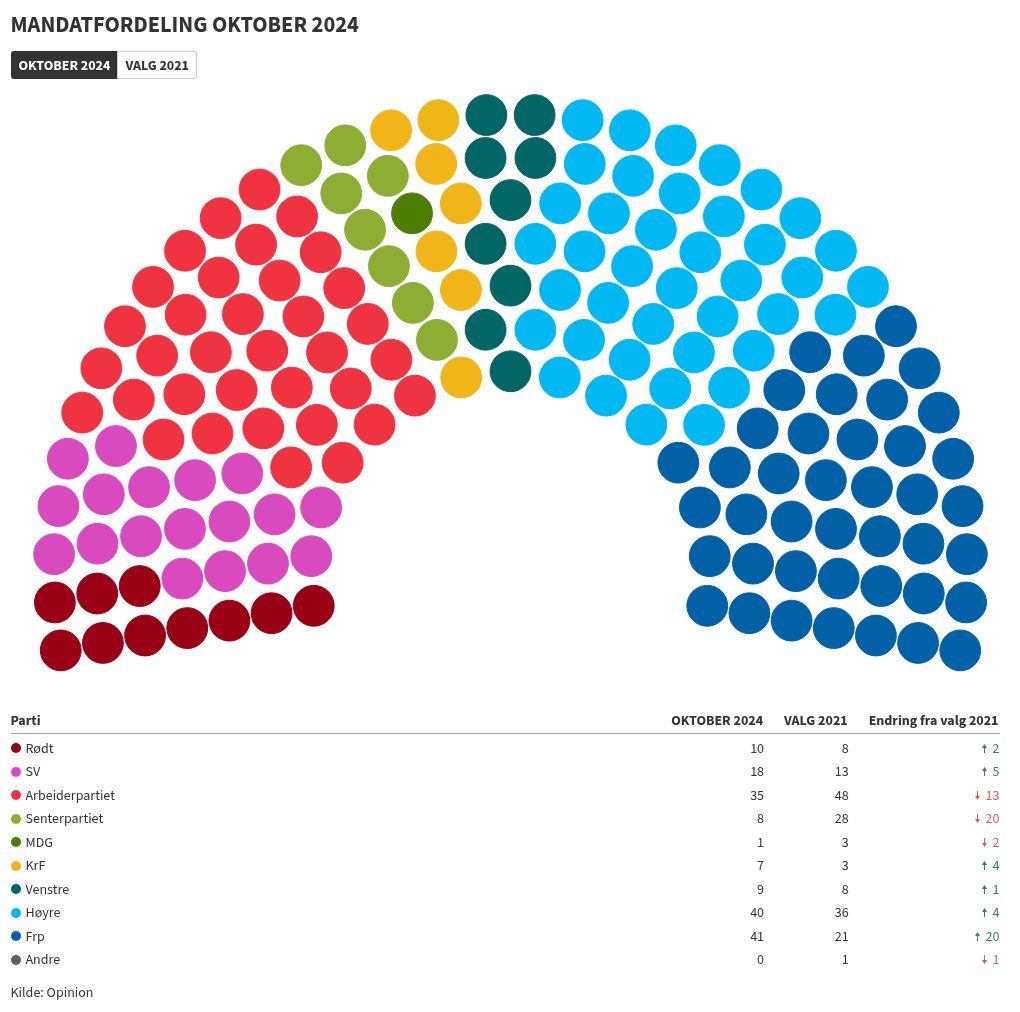 parliament visualization