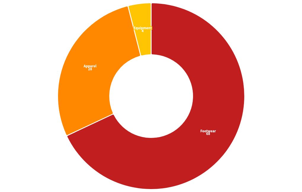 chart visualization