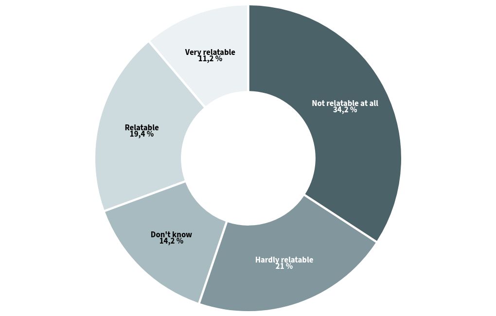 chart visualization