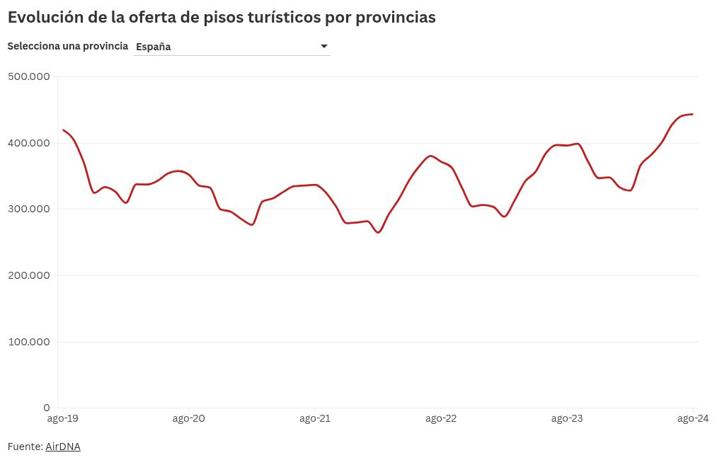 chart visualization