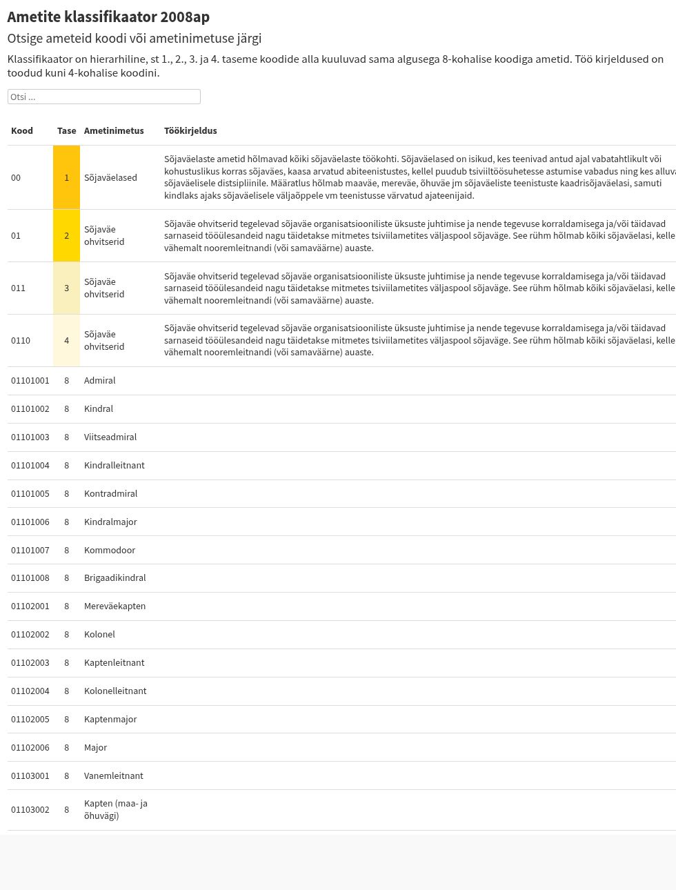 table visualization