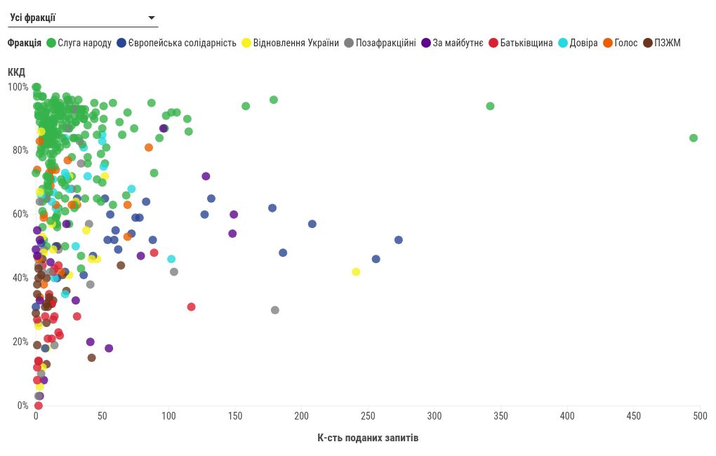 scatter visualization