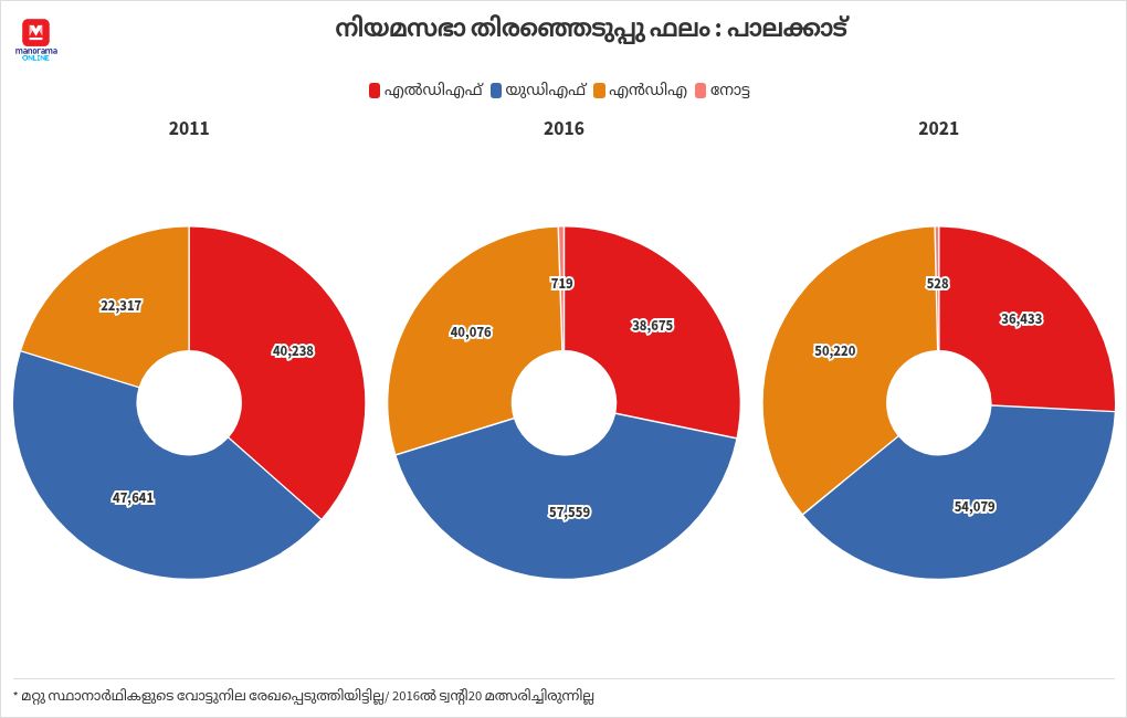 chart visualization