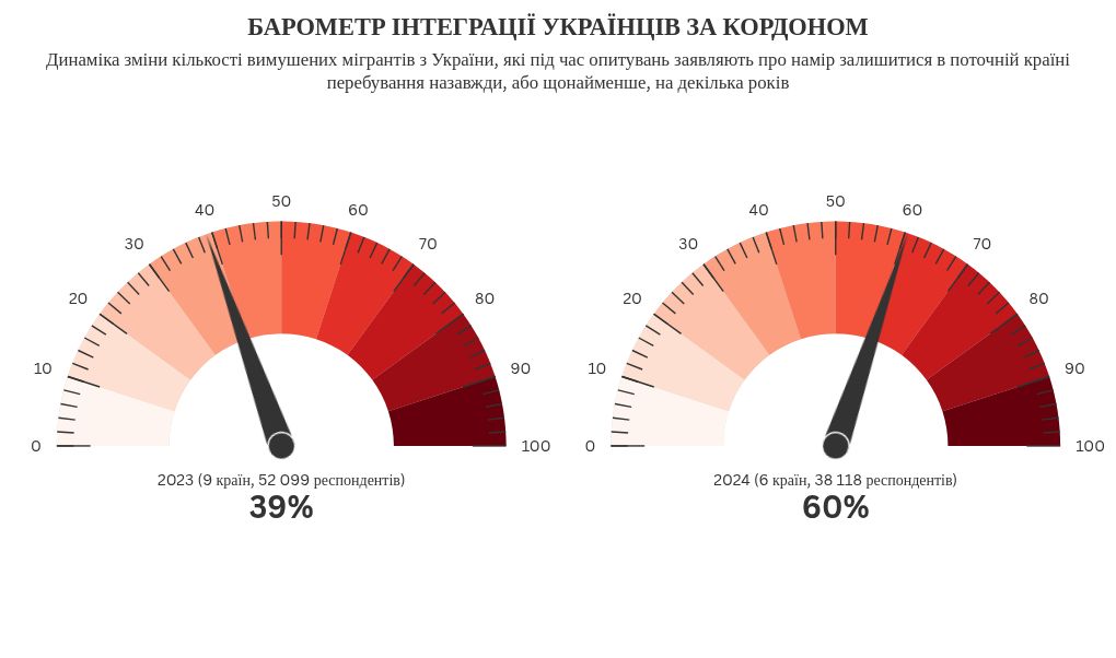 gauge visualization