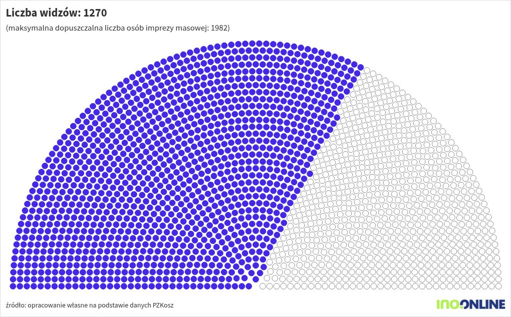 parliament visualization