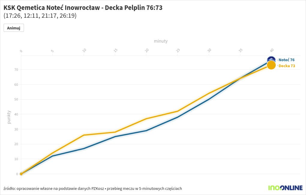 chart visualization