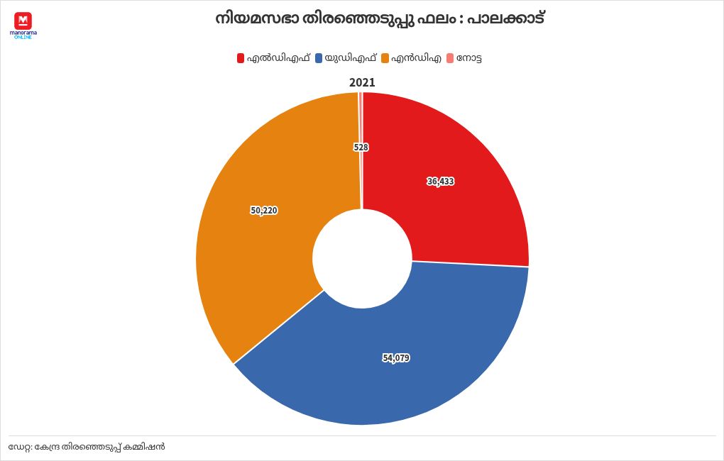 chart visualization