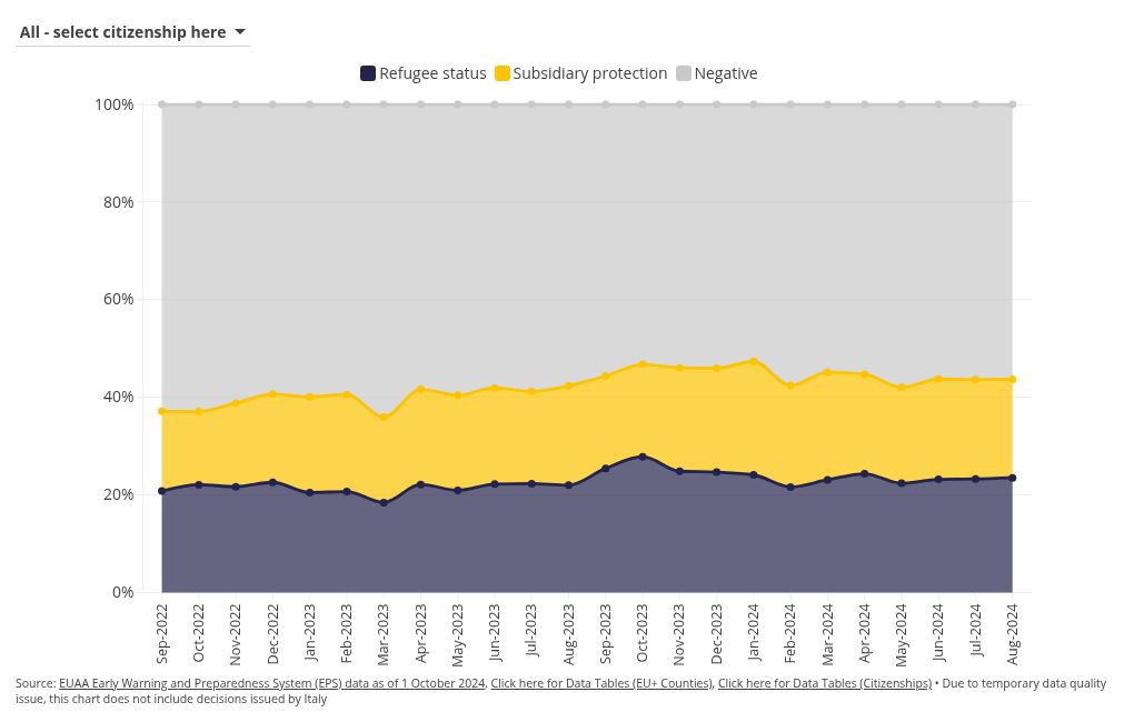 chart visualization