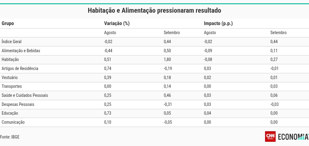 table visualization