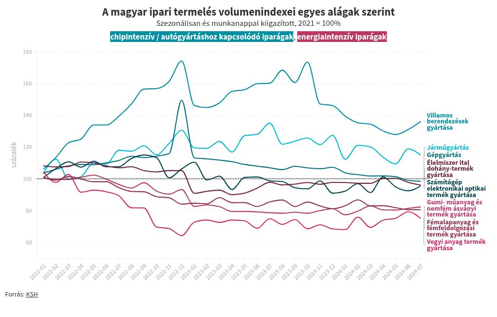 chart visualization