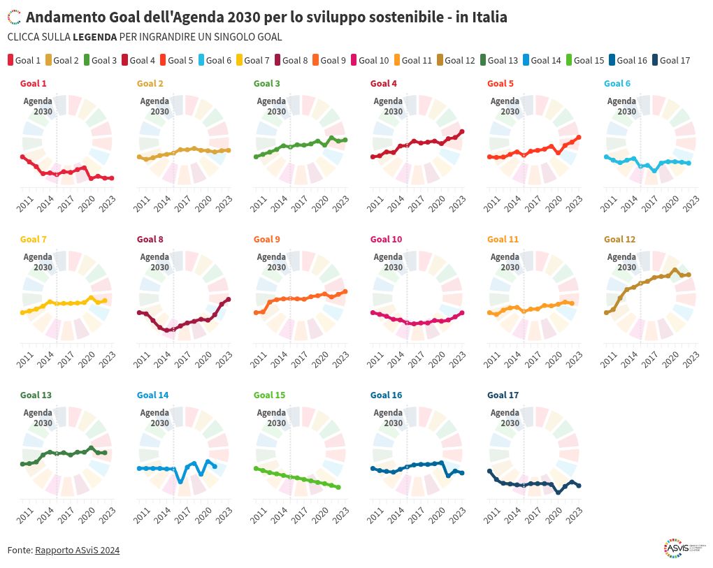 chart visualization